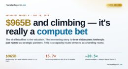 How a $965B Series H Funding Pushes Anthropic Toward AI Compute Leadership