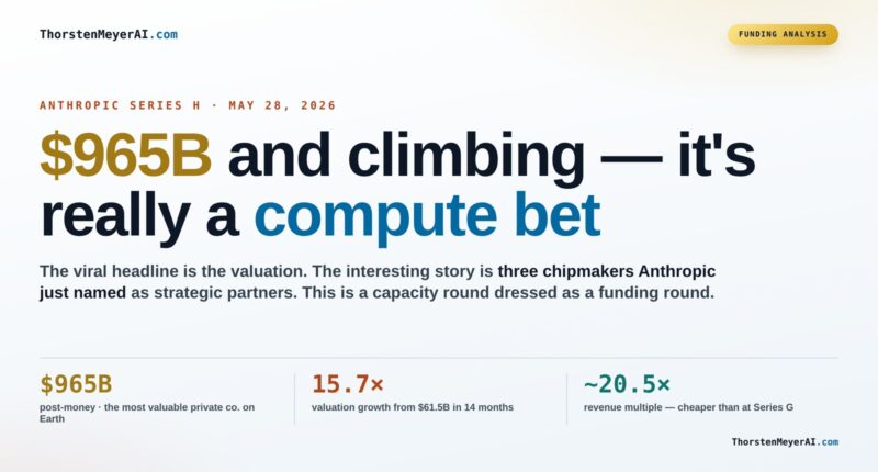 How a $965B Series H Funding Pushes Anthropic Toward AI Compute Leadership