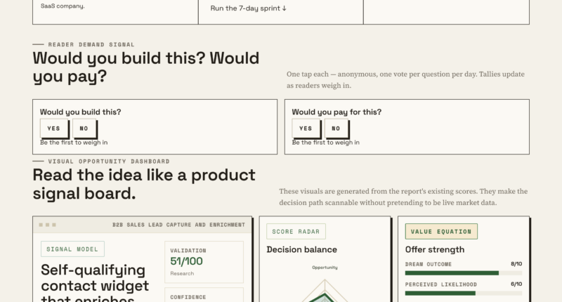 Why Your B2B Sales Strategy Needs A Self-Qualifying Contact Widget
