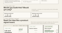A Digital Health Tracker For TRT Labs And Symptoms