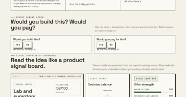 A Digital Health Tracker For TRT Labs And Symptoms