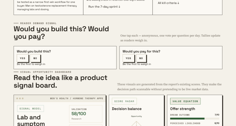 A Digital Health Tracker For TRT Labs And Symptoms
