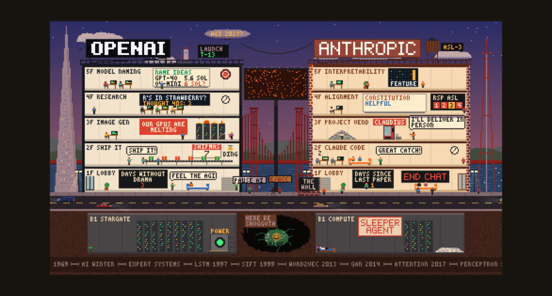 Frontier Row: OpenAI and Anthropic as two pixel-art towers on a waterfront at dusk