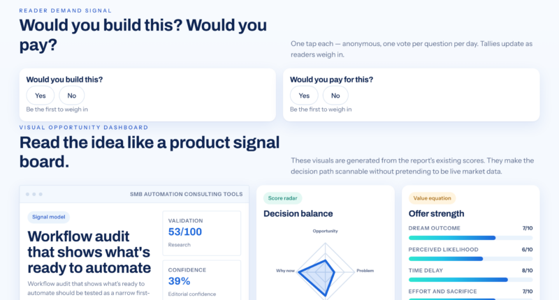 7 Ways An SMB Workflow Audit Can Reveal Automation Opportunities