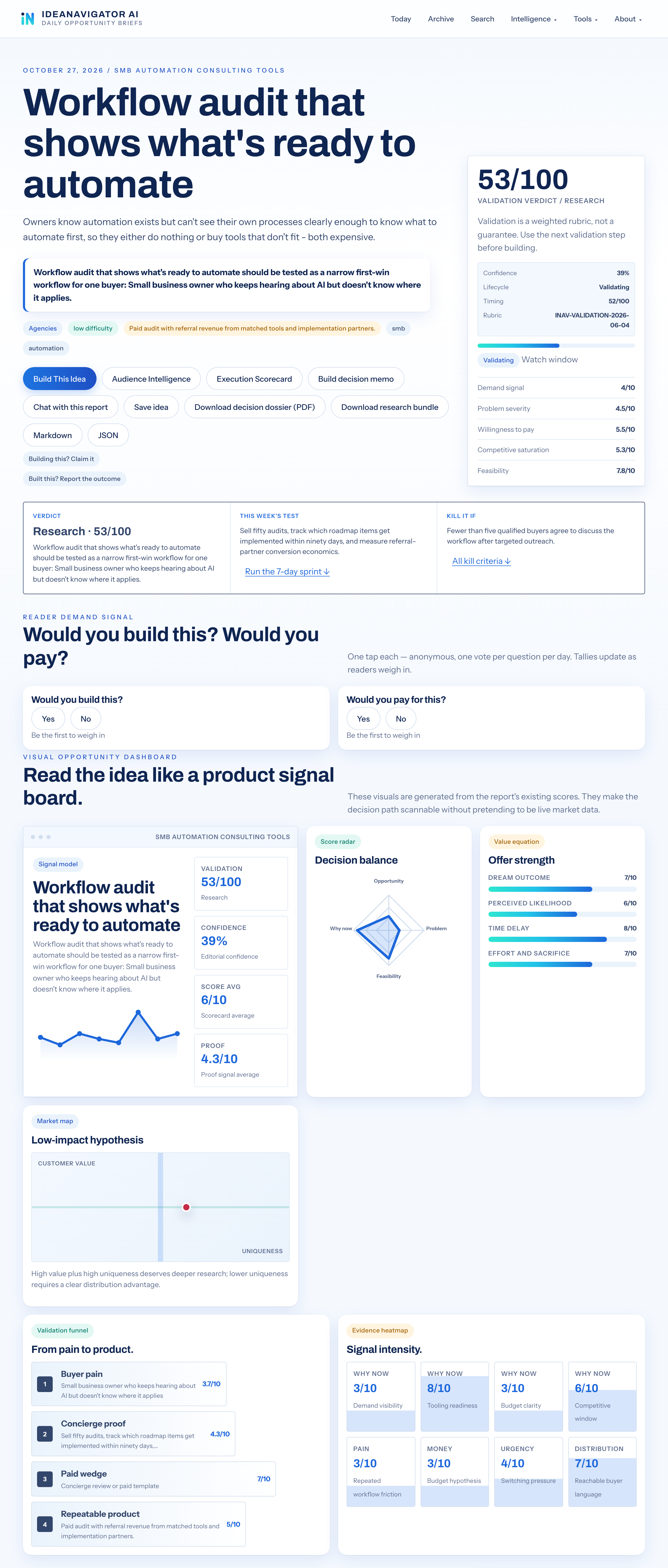 7 Ways An SMB Workflow Audit Can Reveal Automation Opportunities